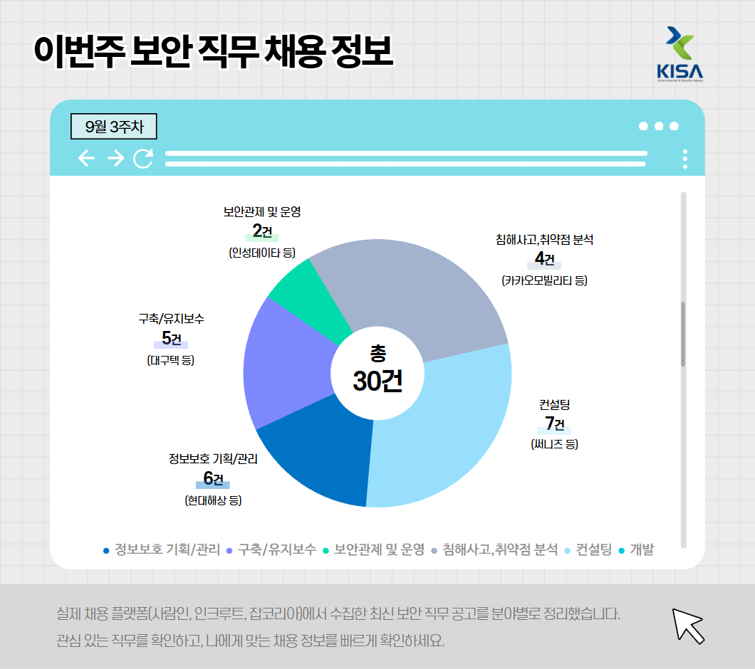 KISA 아카데미-교육신청 : 구직자 상세